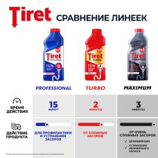 Tiret Турбо - гель для удаления засоров в канализационных трубах, 200 мл