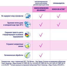 Пятновыводитель для тканей (жидкий) "VANISH Oxi Action" 450мл