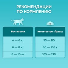 Пурина Ван 1,5кг Сух корм д/к стерил лосось, пшеница, тунец
